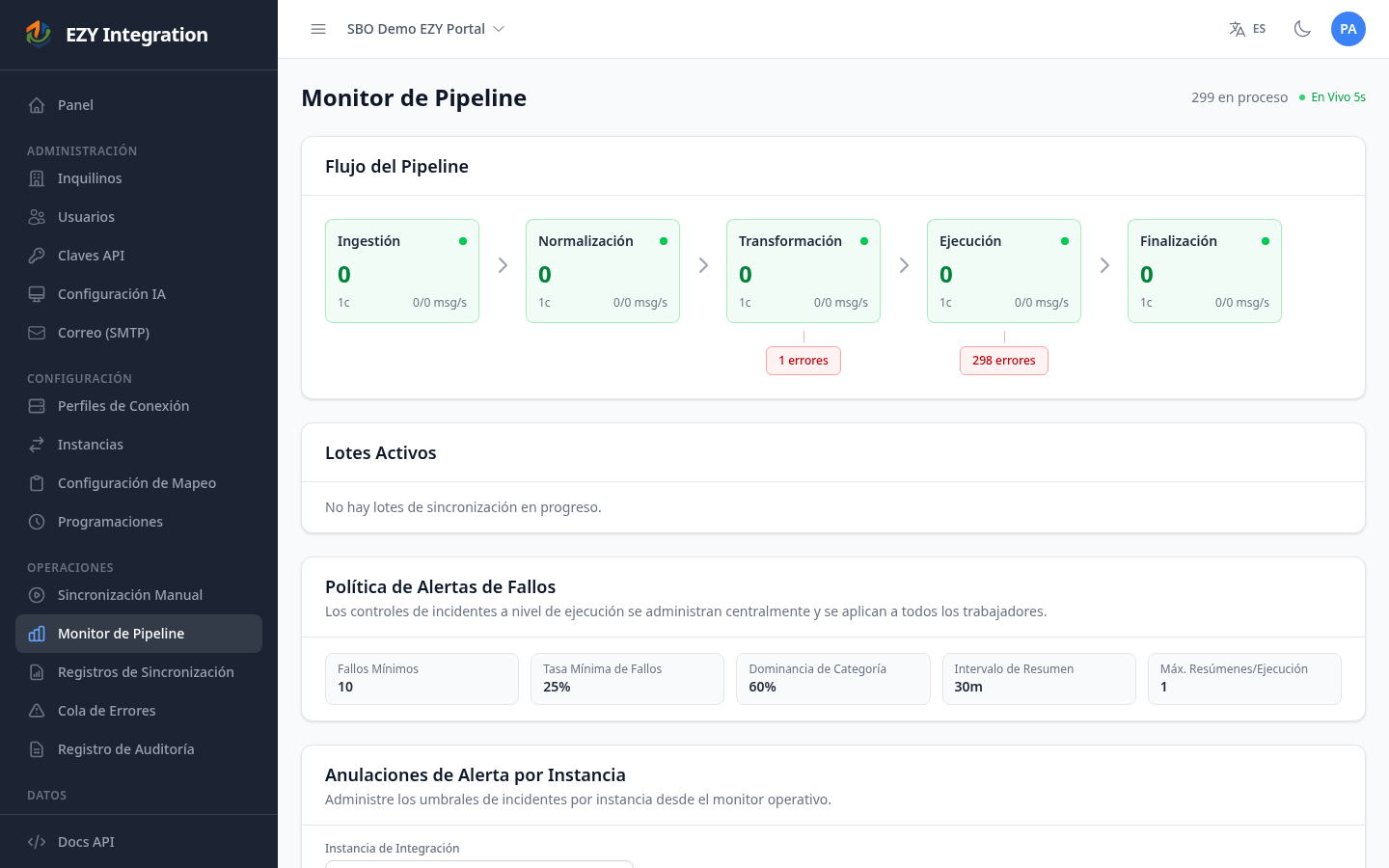 Monitor de pipeline de EZY Integration