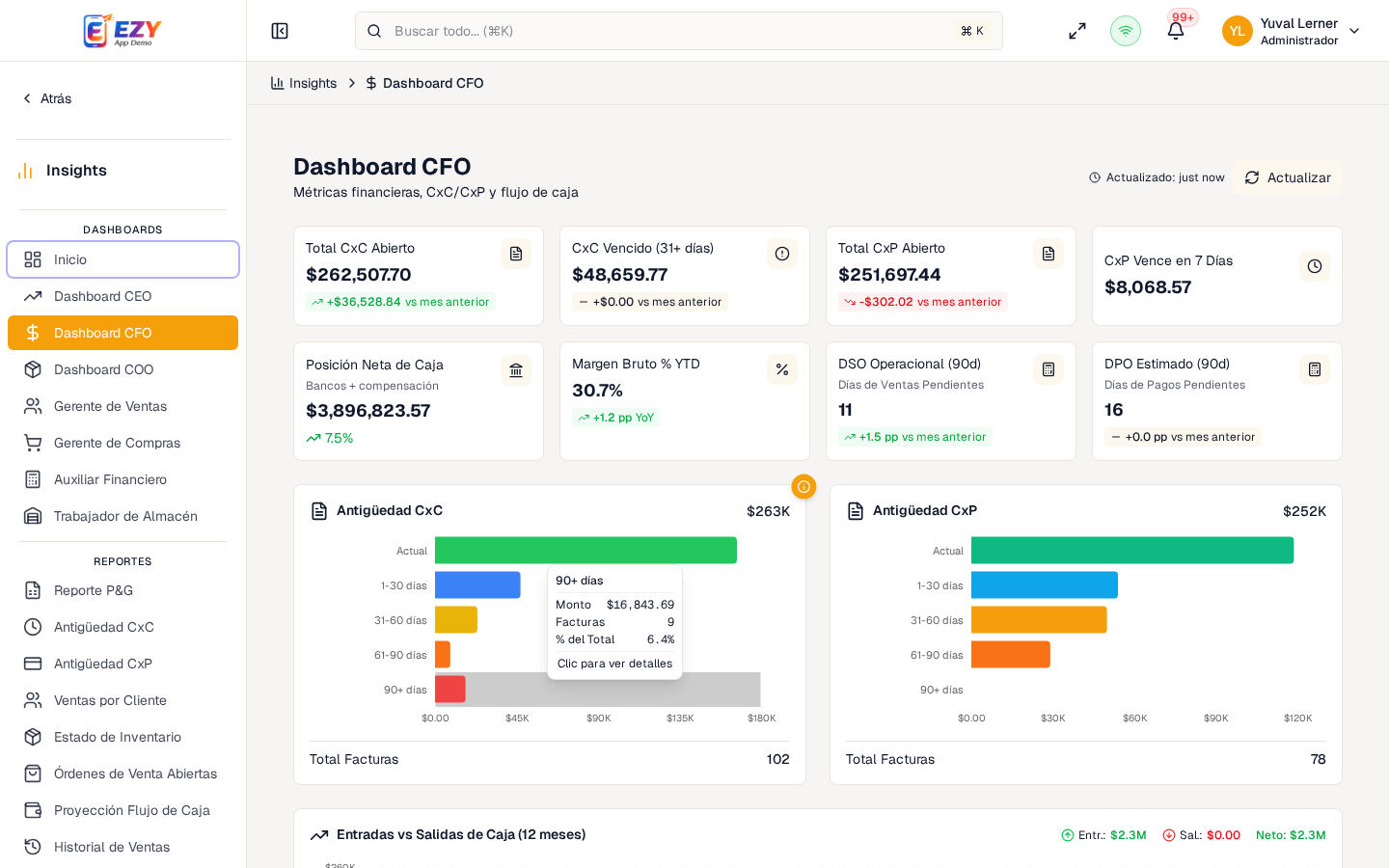Tablero CFO de EZY Portal